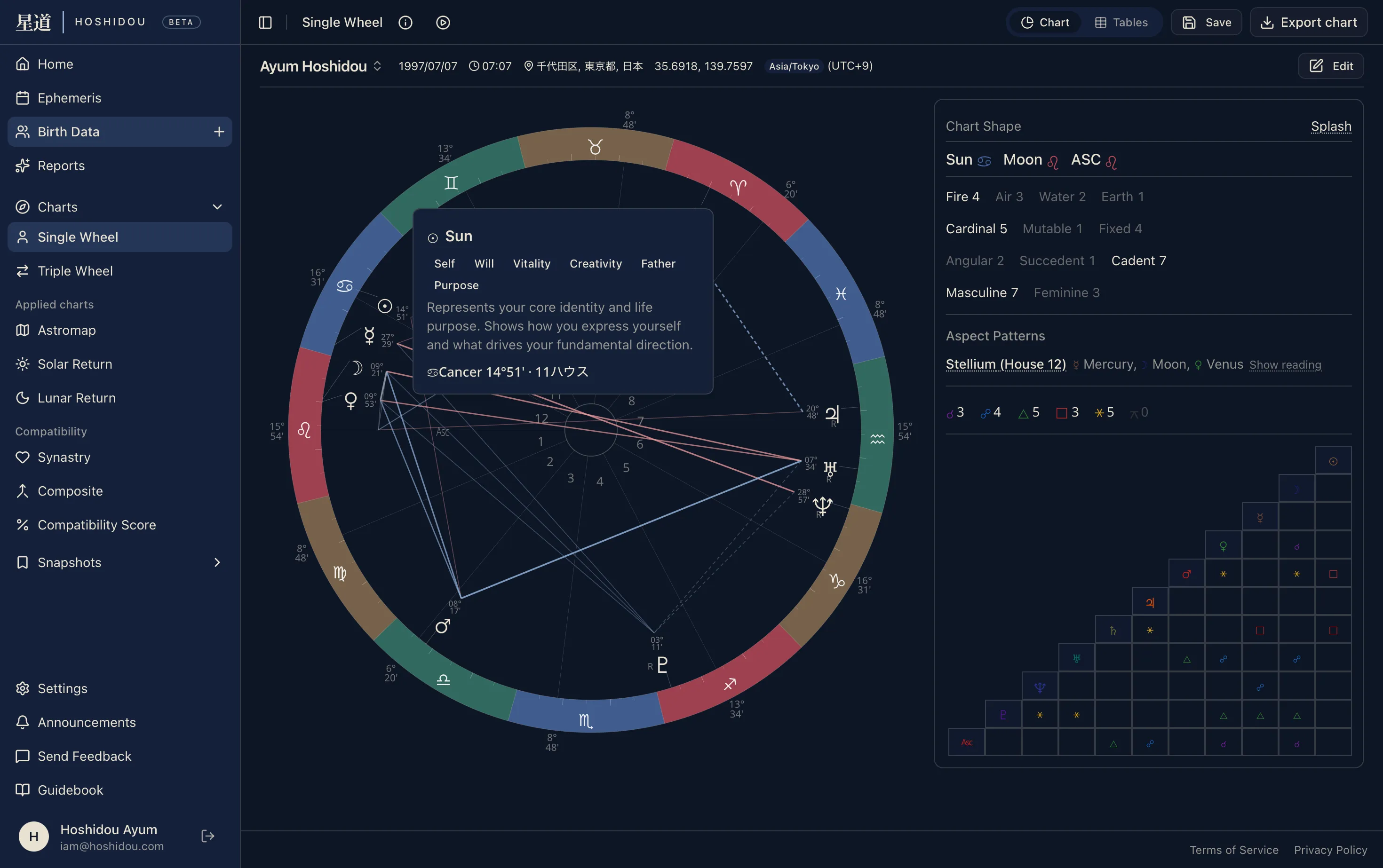 HOSHIDOU natal chart wheel view (dark)