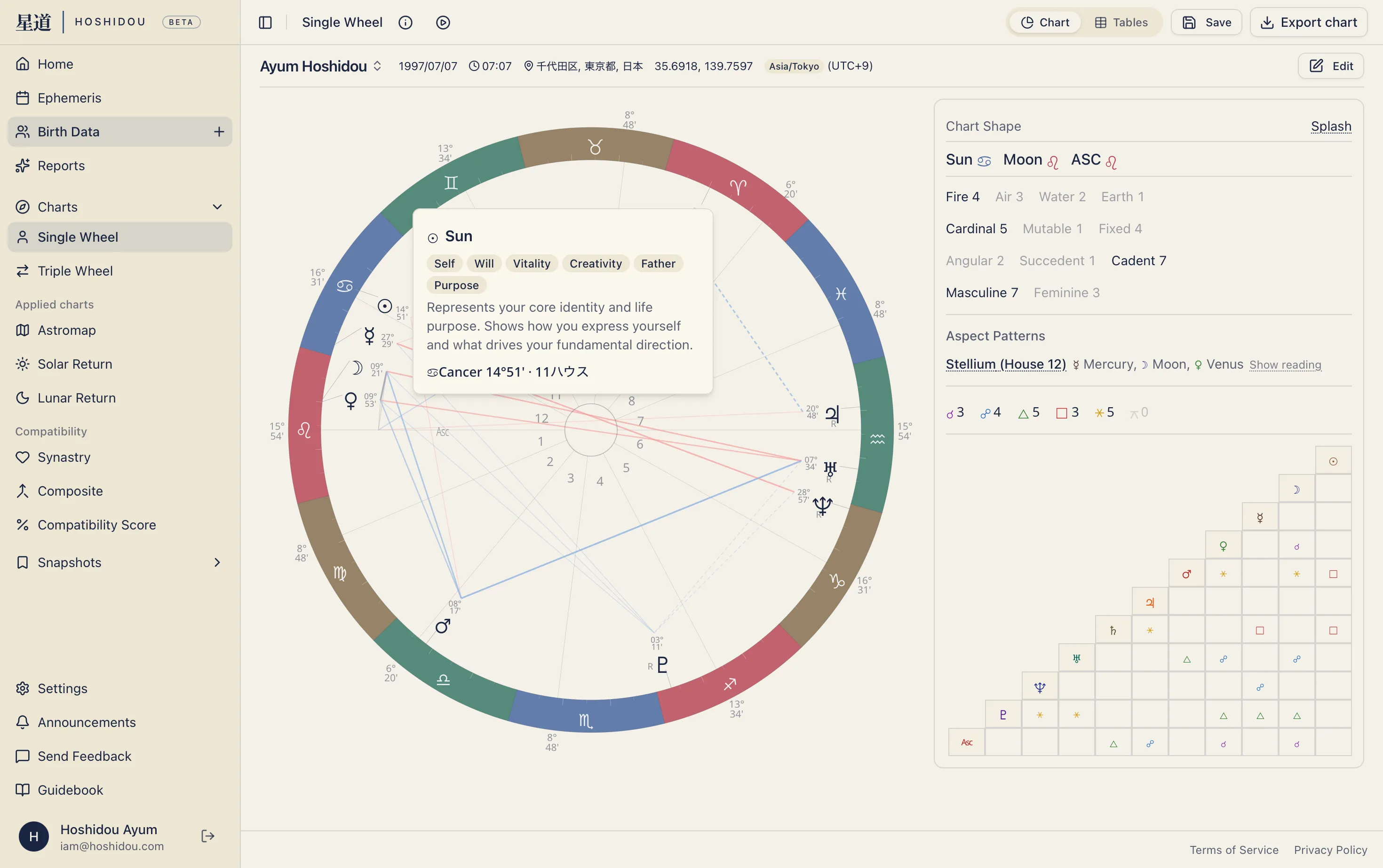 HOSHIDOU natal chart wheel view