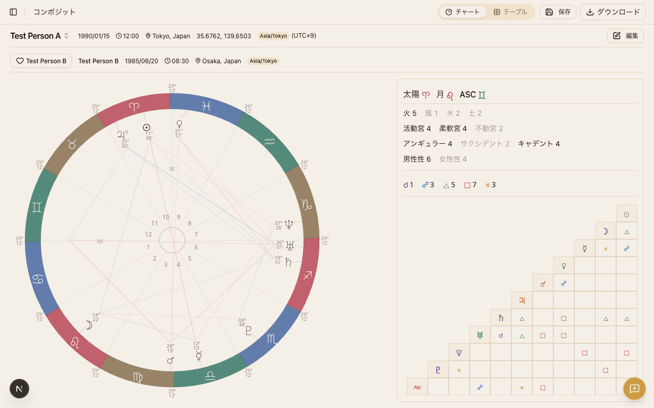 コンポジットチャートの概要