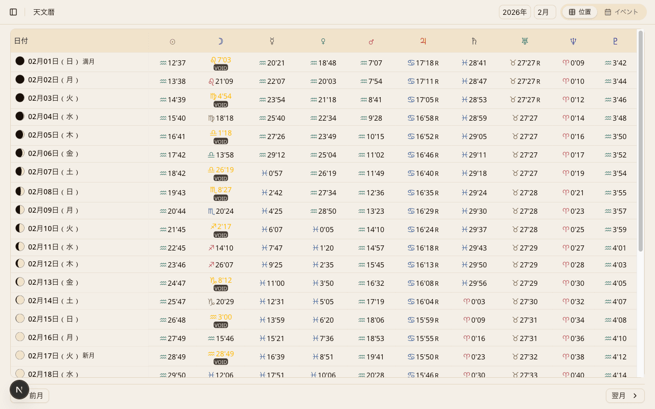 天文暦 位置タブ