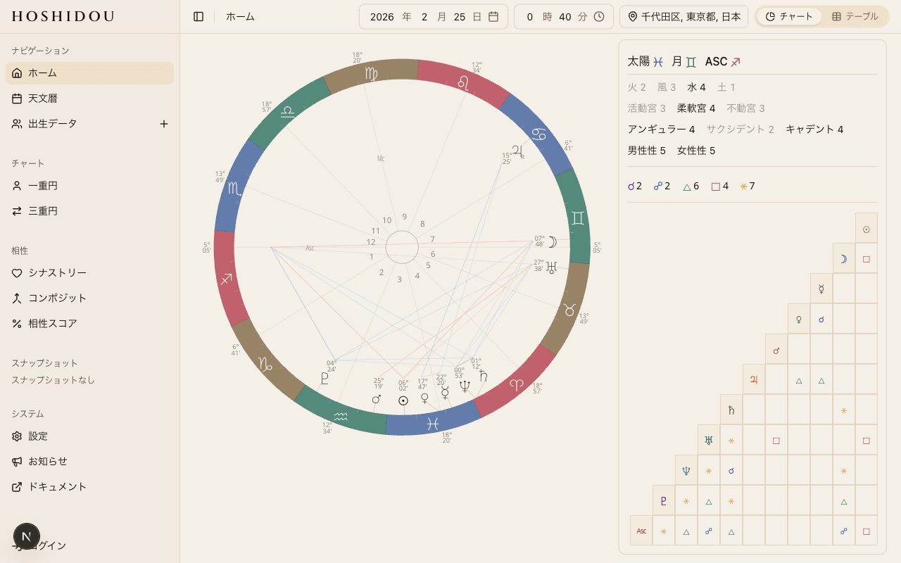 ホームページの概要
