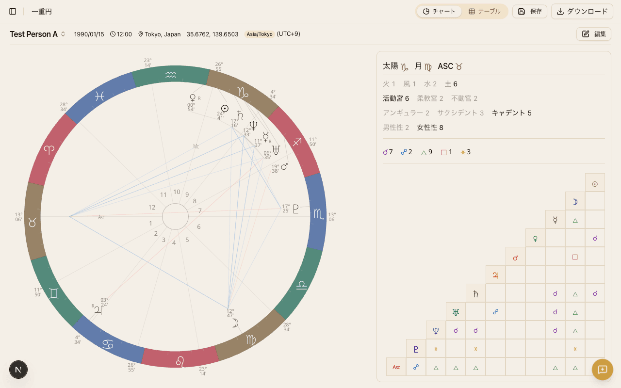 一重円チャート