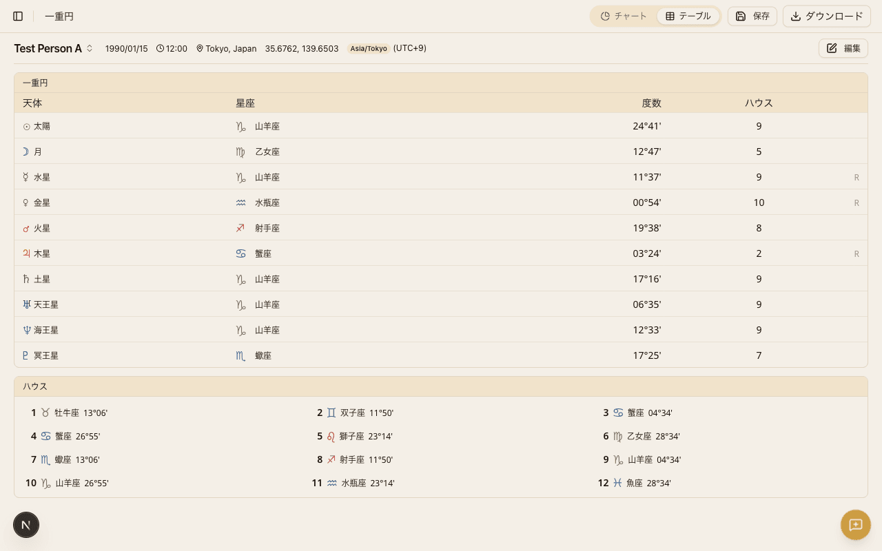 一重円テーブル