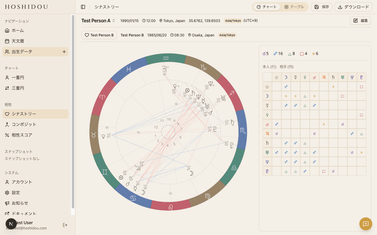 相性チャートの概要