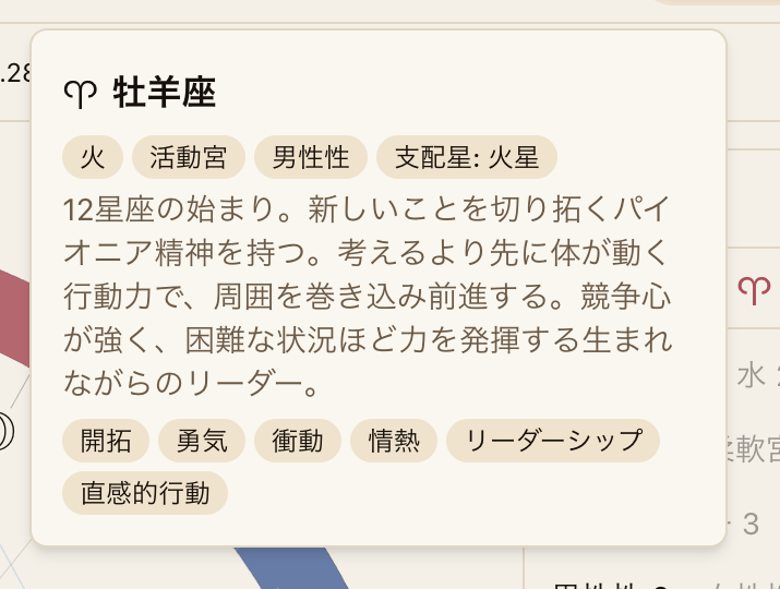 月の牡羊座の記号にカーソルを合わせたところ。ツールチップに「牡羊座」と、火・活動宮・支配星: 火星などの説明、開拓・勇気といったキーワードが表示されている