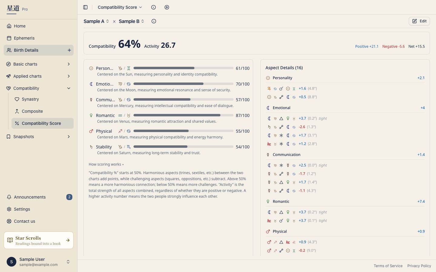 Compatibility scores by category
