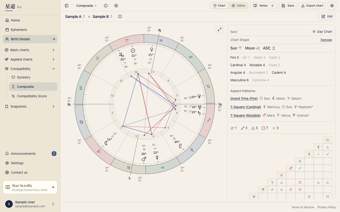 Composite wheel built from the pair's midpoints