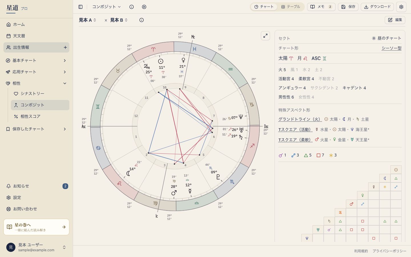 二人のミッドポイントで作るコンポジット図