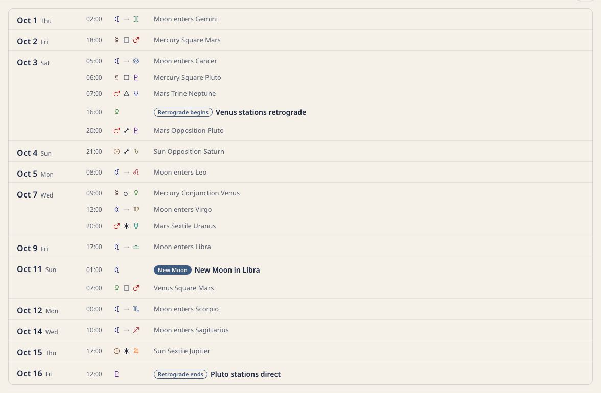 Event list in the ephemeris