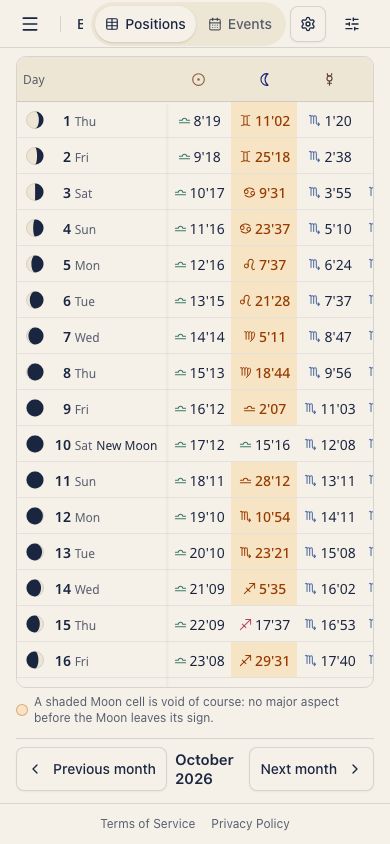 Ephemeris on a phone