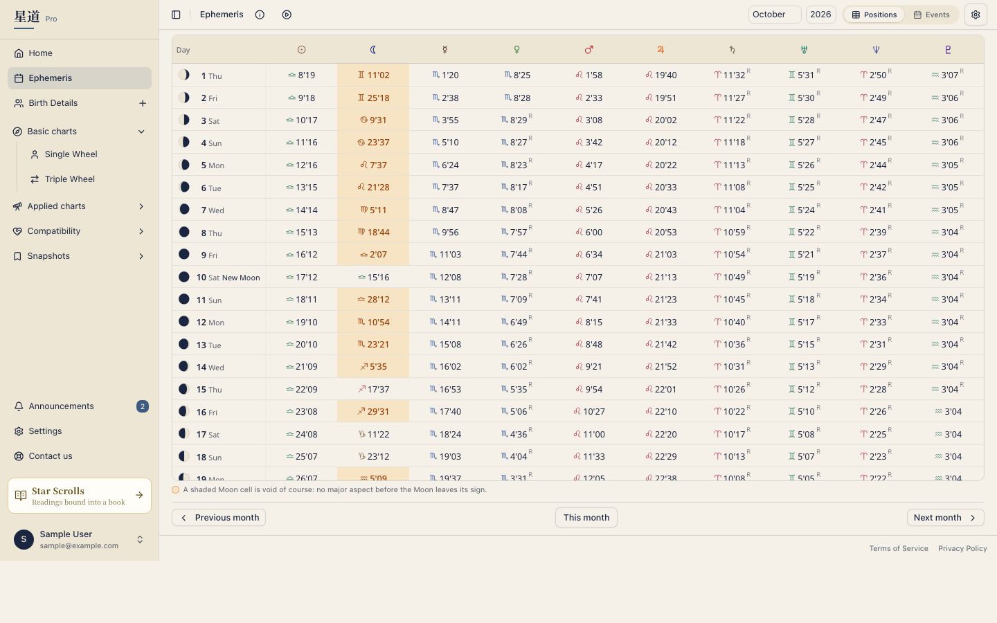 Planetary position table in the ephemeris