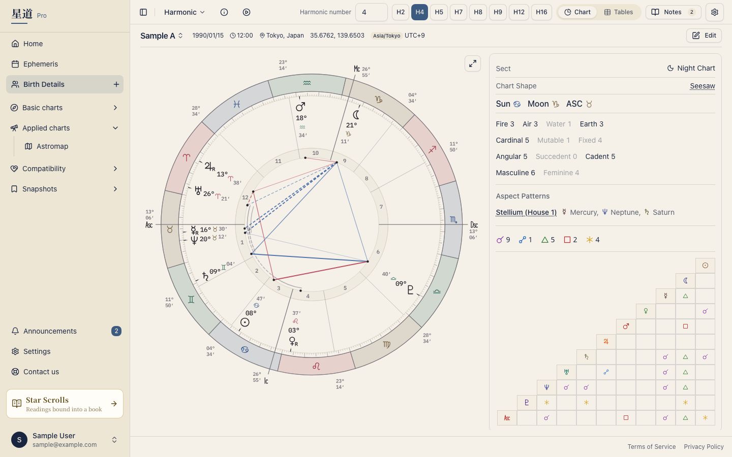 Harmonic chart wheel
