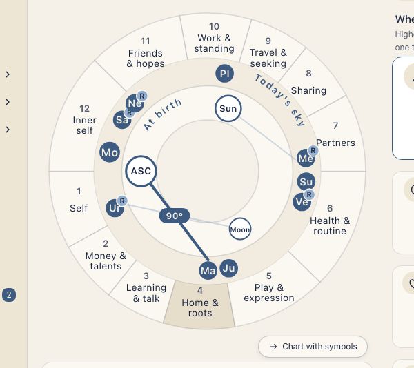 Home with the personal birth chart and today's sky