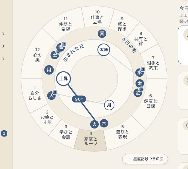 自分の出生図と今日の空が並ぶホーム