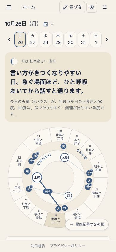 スマートフォンのホームと出生図