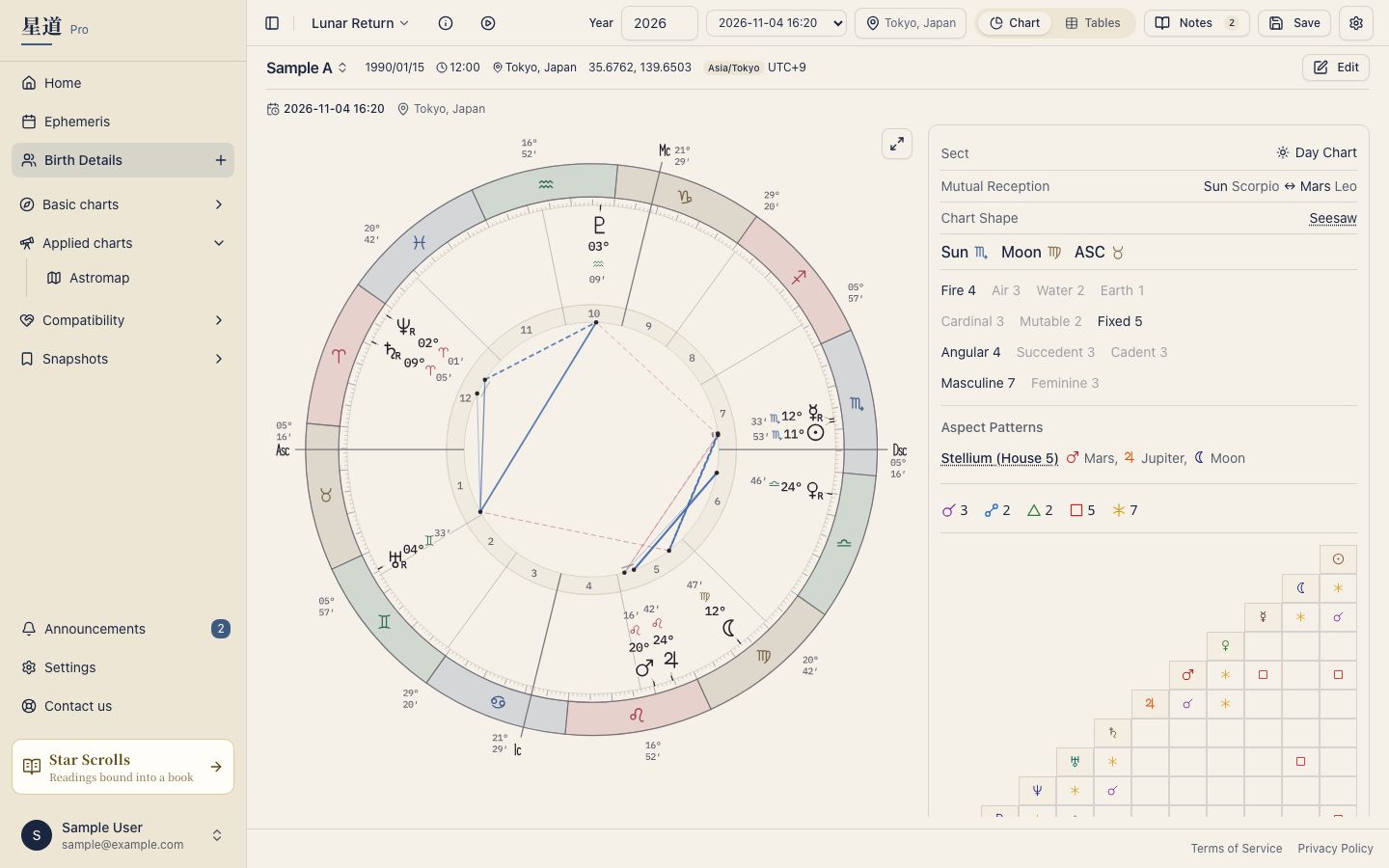 Lunar return chart wheel