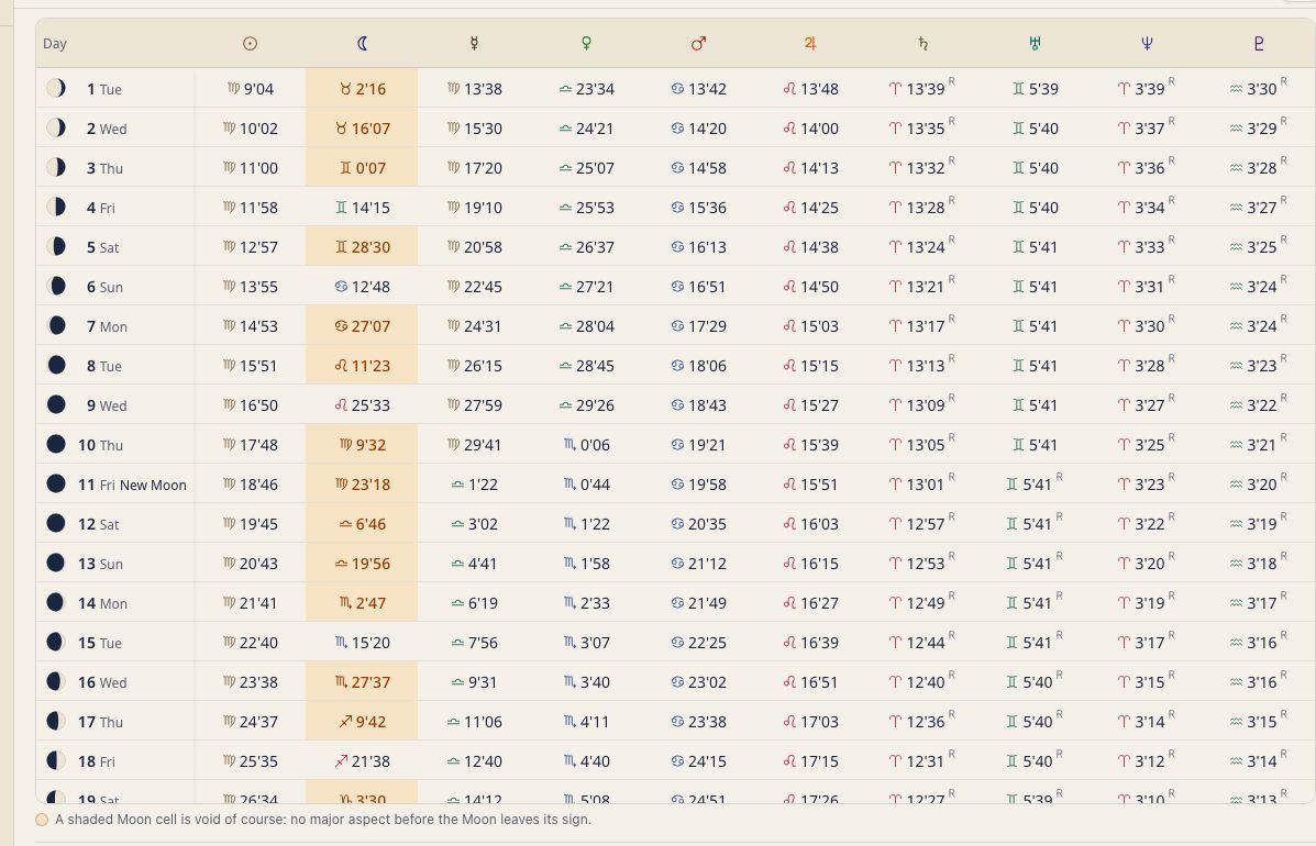 Ephemeris month with void-of-course Moon periods