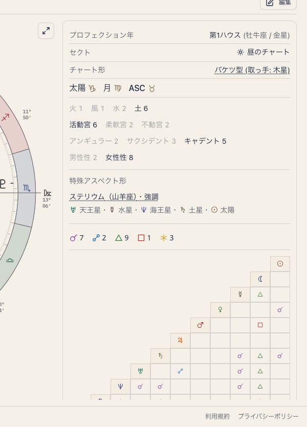 解説を開ける天体とアスペクトのデータ欄