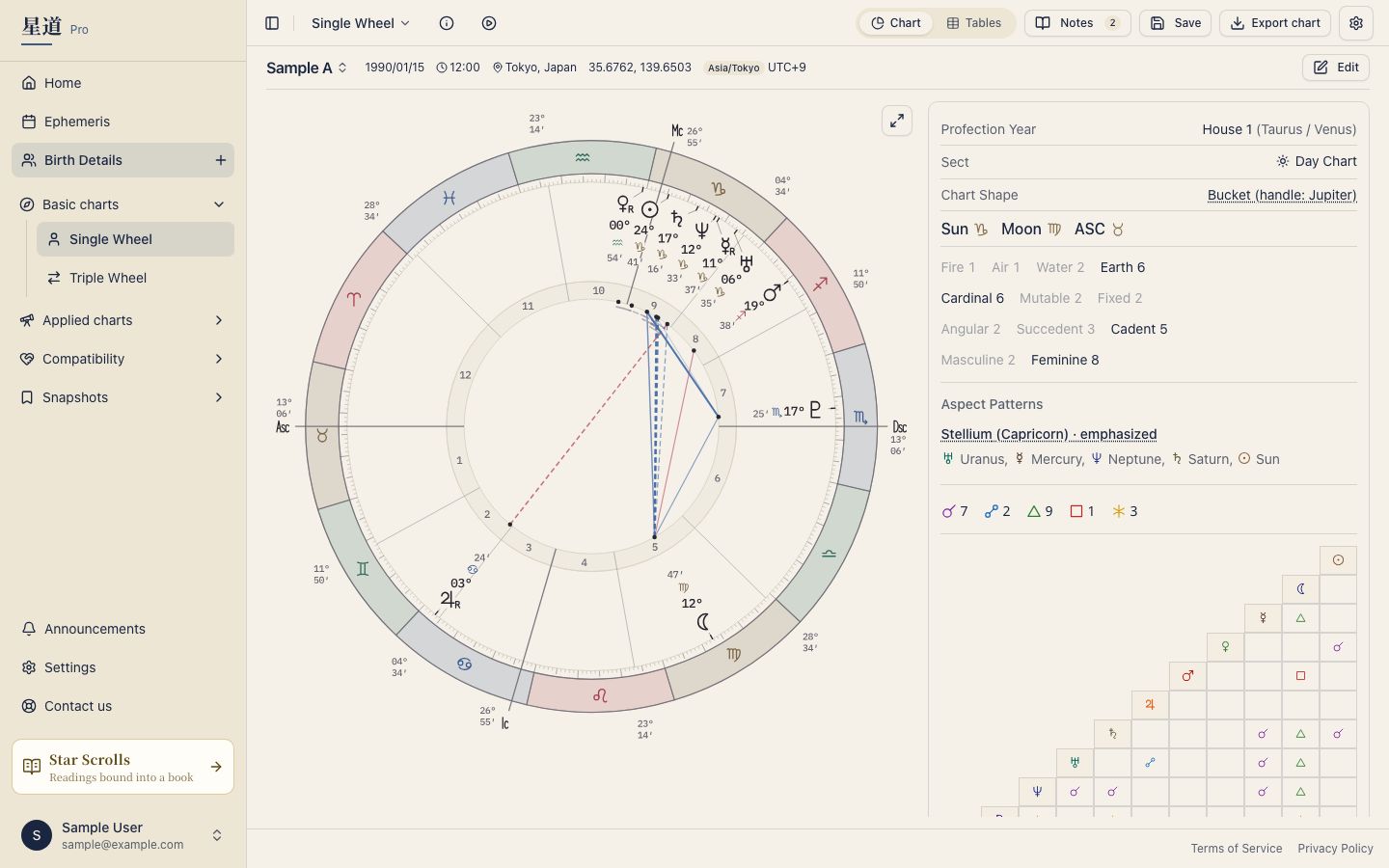 Sect information on the natal chart