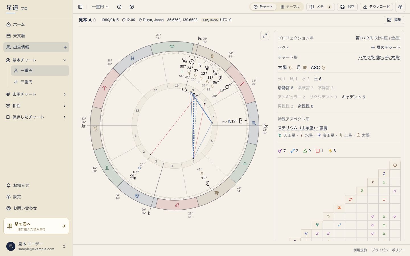 出生図の昼夜のセクト表示
