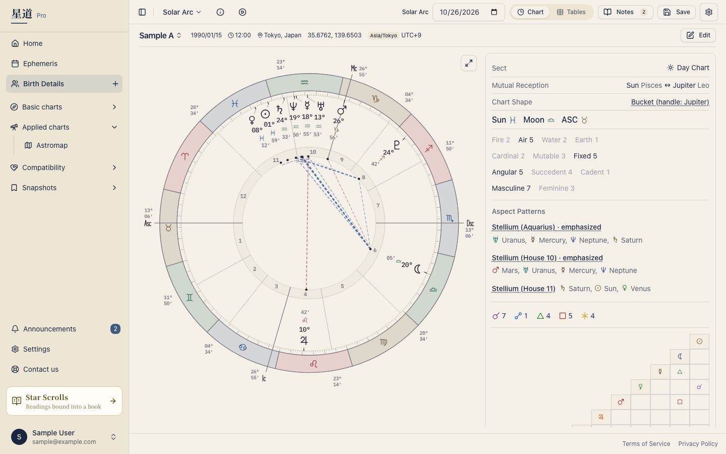 Solar arc chart wheel