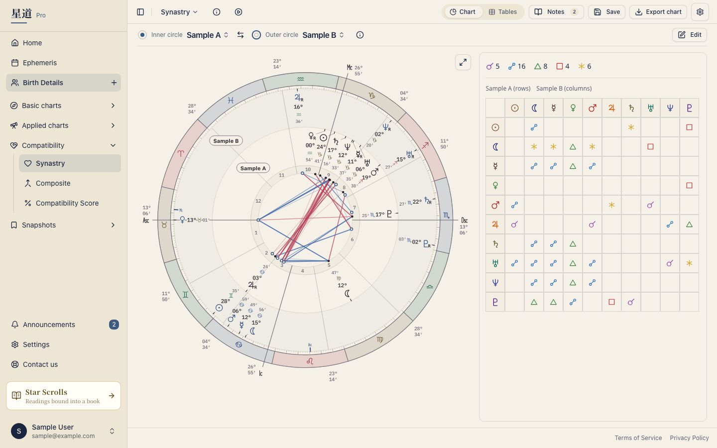 Synastry chart for two sample people